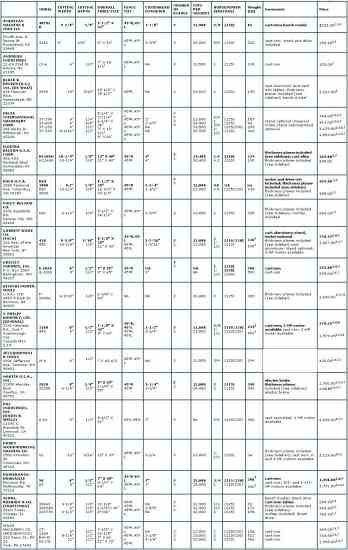 Comparison of jointer tools from various manufacturers.